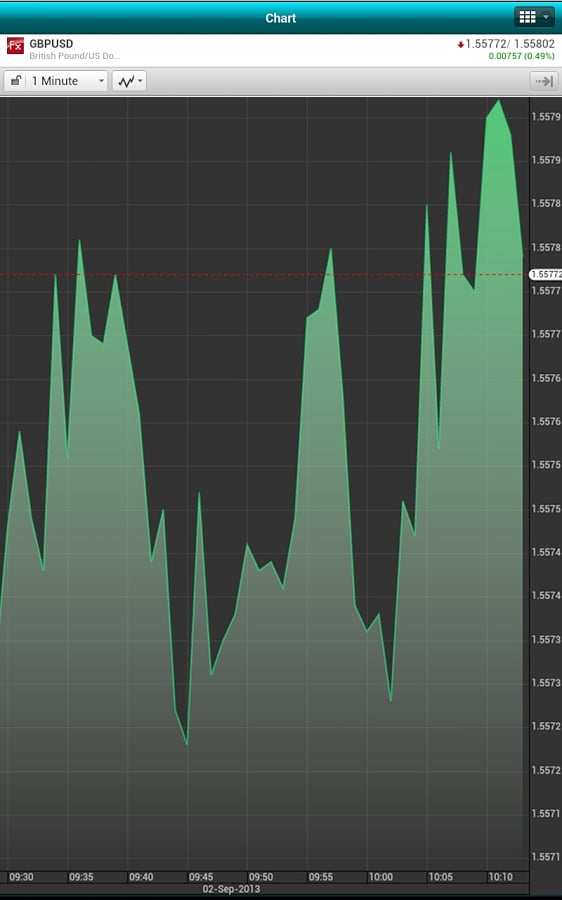 DNB Trade截图10