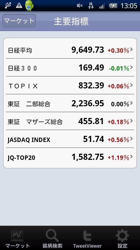 SMBCフレンド証券 MarketLine截图2