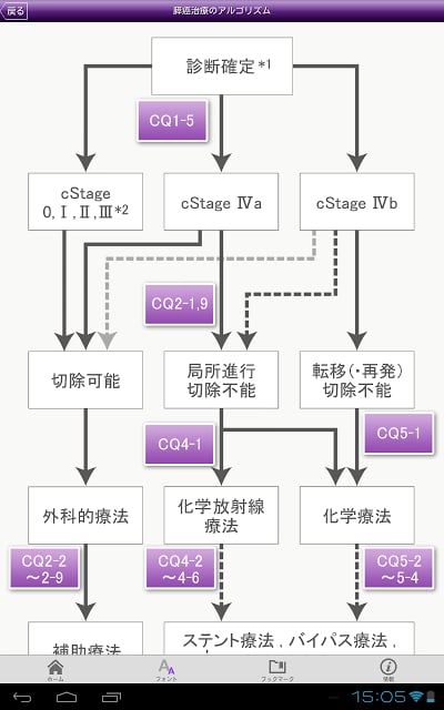 Pancreatic Cancer Guidelines截图3