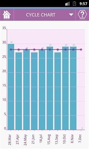 月经周期日历截图5