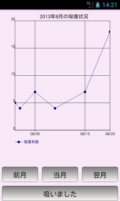 ウサコのたばこ管理截图1