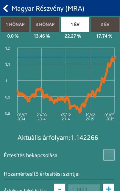 Allianz Utaz&aacute;s &eacute;s Hozamok截图7