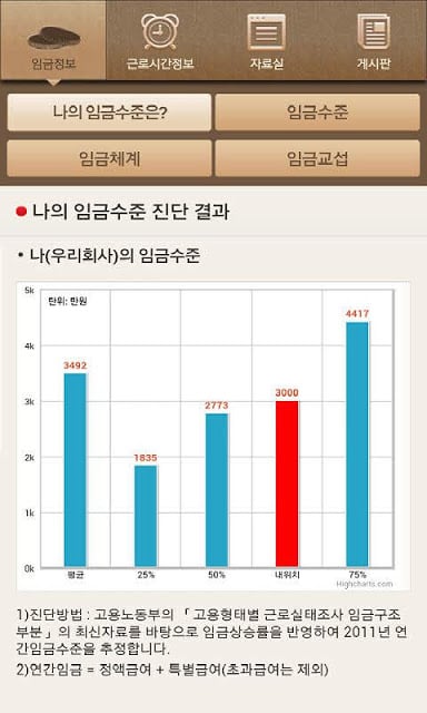 임금근로시간(고용노동부)截图1