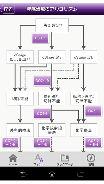 Pancreatic Cancer Guidelines截图8