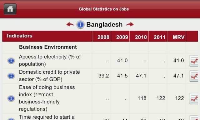 World Bank Jobs DataFinder截图8