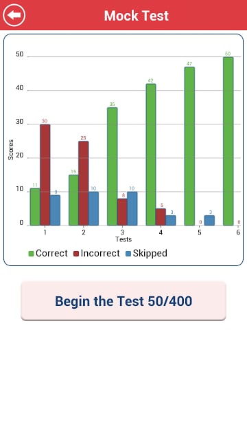 ACT Math : Pre-Algebra Lite截图10