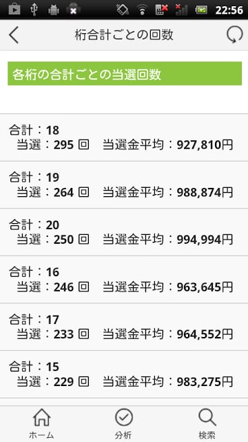 ナンバーズ4通信 Numbers4当选番号分析截图3