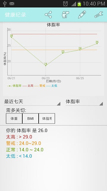 健康跟踪者 - 健康守护家截图2