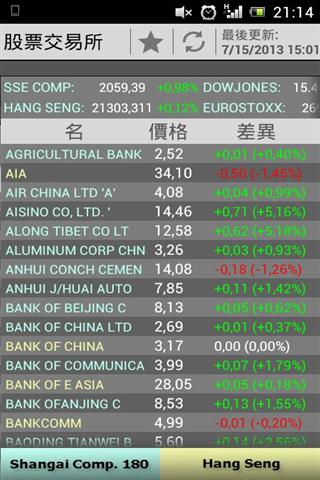 股票交易所截图4