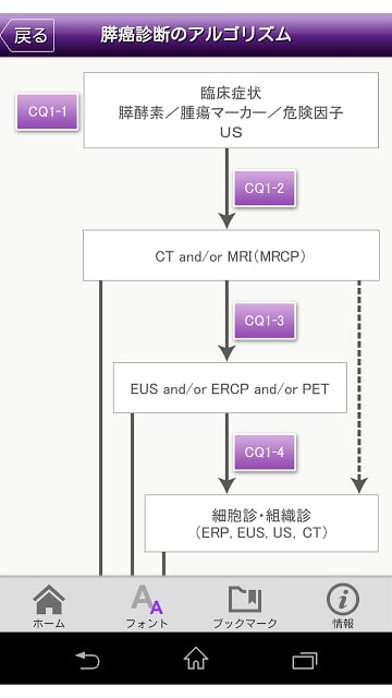 Pancreatic Cancer Guidelines截图2