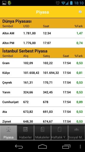 Sağlam Altın截图1