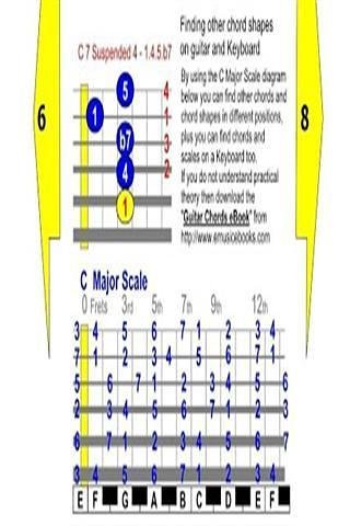 初学者的吉他谱截图4