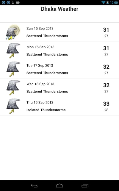 Dhaka Weather截图2