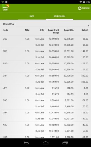 Kurs Bank CIMB Niaga截图7