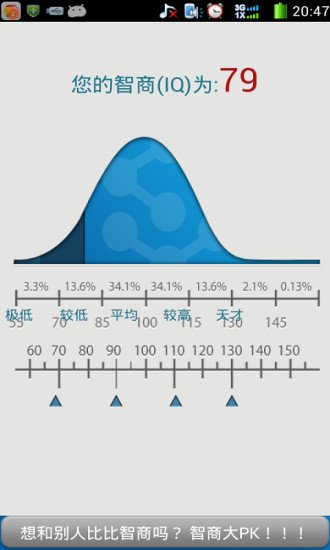 标准智力测试截图2