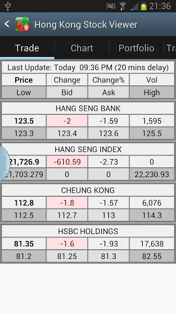 Hong Kong Stock Viewer (HK)截图8