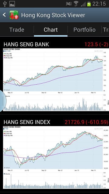 Hong Kong Stock Viewer (HK)截图5