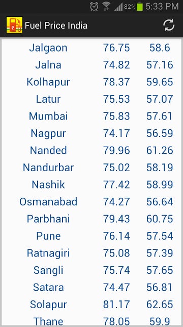 Fuel Price India Petrol Diesel截图4