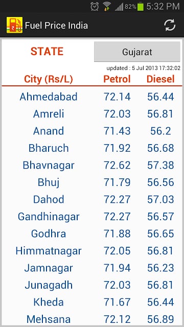 Fuel Price India Petrol Diesel截图3