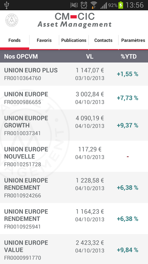 CM-CIC Asset Management截图5