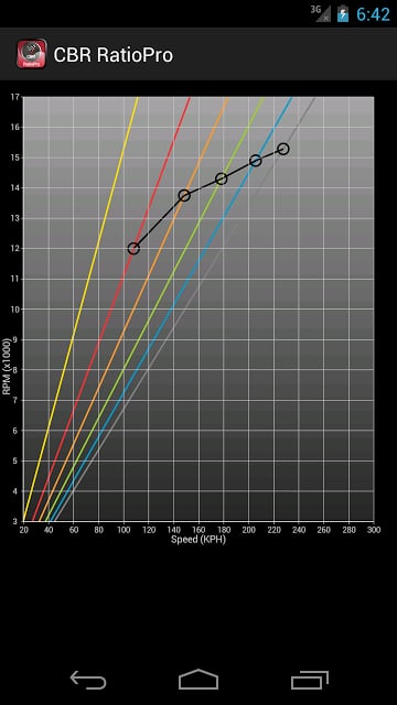 CBR 600 Gear Ratio Pro截图6