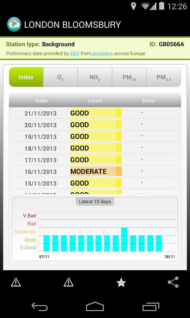 EuropeAir - Air Quality Europe截图1