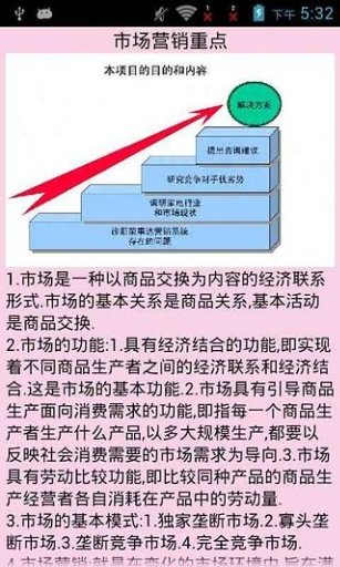 每天学点市场营销学截图3