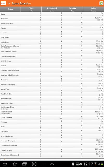 iTrimegah Mobile Trader截图3