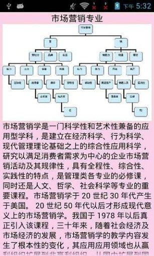 每天学点市场营销学截图2