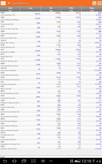 iTrimegah Mobile Trader截图2