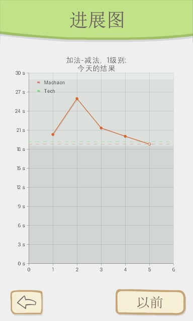 数学马拉松截图6