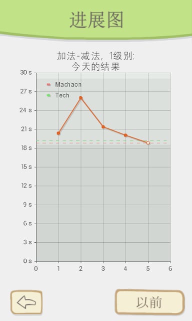 数学马拉松截图4