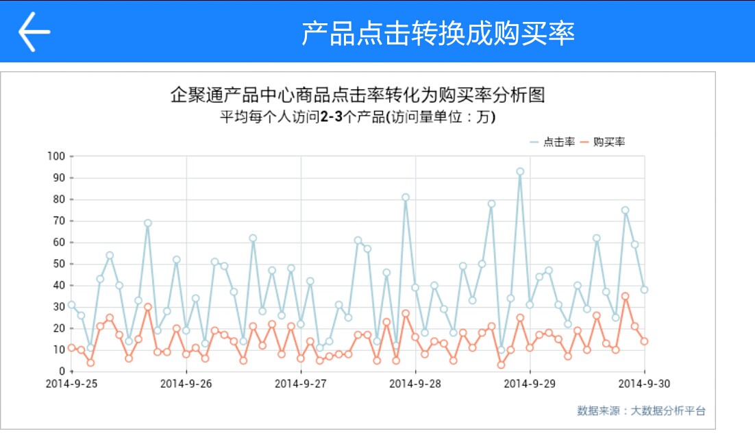 企聚通截图4