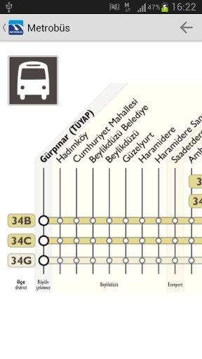 Metrob&uuml;s Durakları截图2