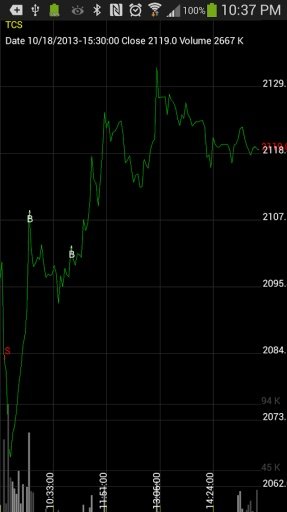 Live Future NSE Chart截图3