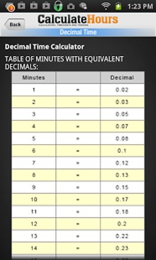 Decimal Time Converter + Chart截图3