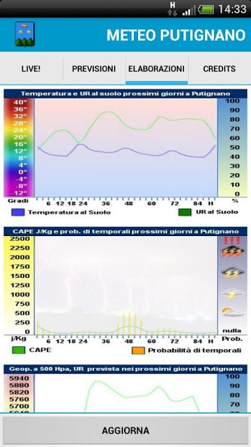 Meteo Putignano截图2