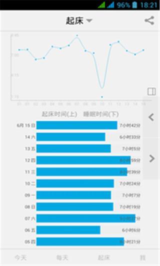 我的的时间截图2