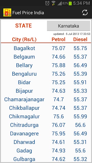 Fuel Price India Petrol Diesel截图5