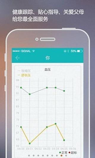 掌控高血压截图1