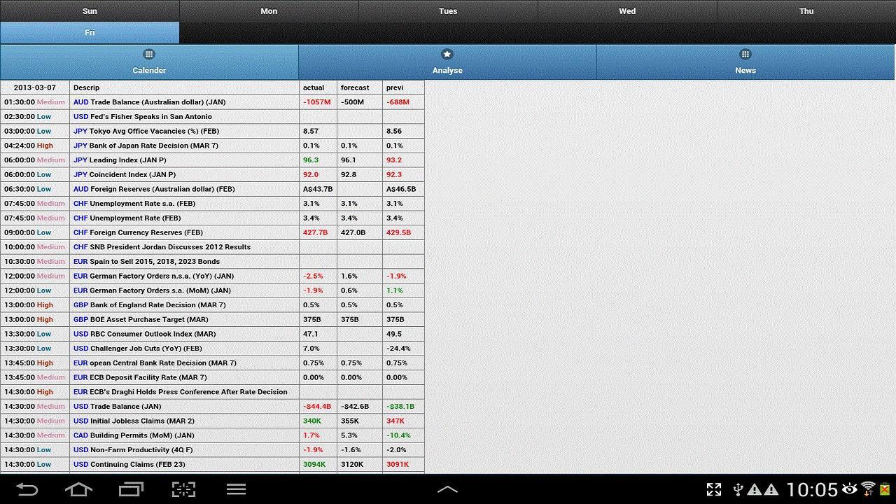 economic calendar, economic news截图1