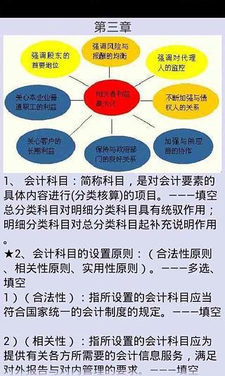 2014最新会计基础考点汇总截图2