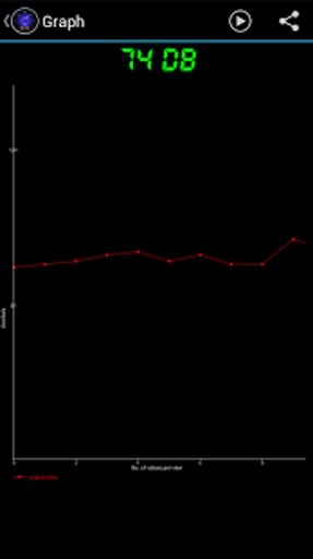 Sound Meter: SPL Calculator截图2