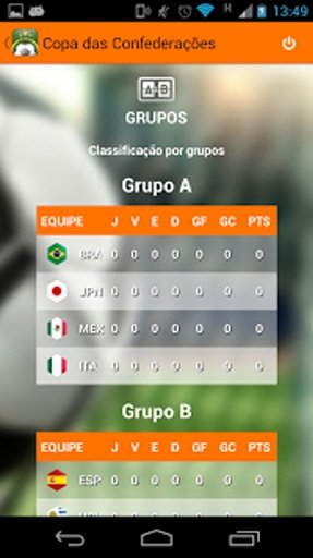 Copa das Confedera&ccedil;&otilde;es截图2