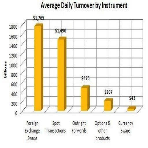 Forex Trading Rooms截图3