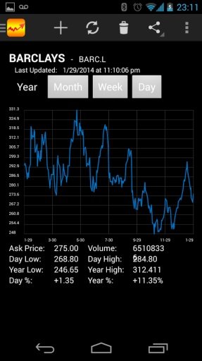 Stock Market Analyser Live截图9