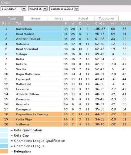 LA LIGA Live Update FREE截图3