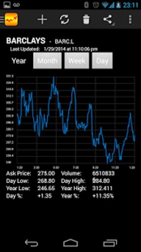 Stock Market Analyser Live截图7