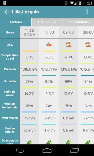 Infoclimat - live weather截图2