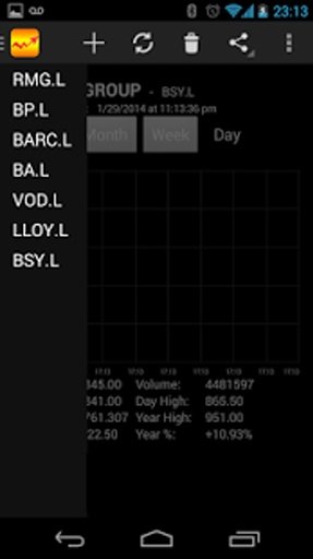 Stock Market Analyser Live截图1